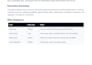 perform a professional website QA review before launch