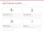 create your brand name, logo and complete brand identity