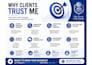 create a winning digital marketing strategy