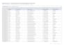 do accurate data entry ,copy paste almost 200 records entred