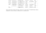 clean excel, convert PDF and transform data