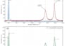 plot xrd, ftir, raman, and CV data in origin pro