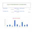 create professional excel dashboards, KPI reports and financial analysis