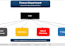 create a professional interactive organizational chart