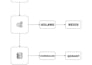 build custom backend logic and advanced ai orchestration