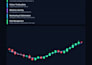 develop an ai powered algorithmic trading bot
