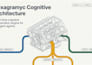 architect a secure, persistent ai automation system for you