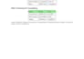 clean, format, merge, split and organize excel data