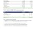 create a restaurant pl template with food cost and prime cost tracking in excel