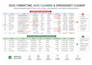 do excel data cleaning and spreadsheet formatting