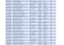 clean, organize, and format your excel or CSV data