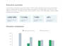 analyze solar pv battery sizing costs and ROI