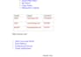provide data entry copy paste ms word and malayalam typing