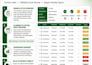 create an apparel tna and production tracking excel dashboard