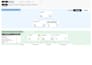work as senior data analyst power bi