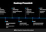 design a professional medical powerpoint presentation