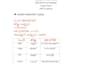 provide data entry copy paste ms word and malayalam typing