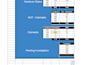analyze, sort, and resolve operational data in excel