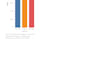 accurate data entry, excel work, pdf to word and typing