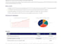 excel dashboards, automated reports, data analysis solution