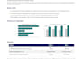 excel dashboards, automated reports, data analysis solution