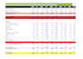do professional financial analysist