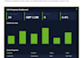 build custom react dashboard for your business