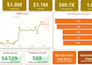 perform advanced excel data analysis and reporting