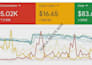 create and manage high converting google ads with full tracking