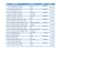 do professional financial statement creator