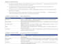 design your b2b sales compensation and commission plan