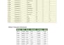 do excel data entry operator