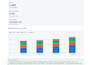 build a shopify sales dashboard with KPI tracking and analytics reports