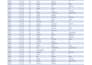 excel data entry, data cleaning and formatting