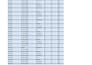do excel data cleaning, data analysis, pivot tables