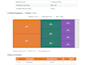 optimize cut layouts to minimize material waste