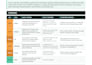 audit your ict deal for scope gaps and margin leaks before you sign