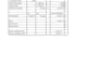 create custom excel dashboards and perform data analysis