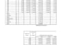 create custom excel dashboards and perform data analysis