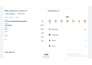 provide b2b lead generation and manage facebook ads for your bussiness