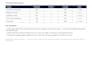 build a KPI dashboard in excel or google sheets