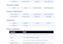 design a responsive wordpress e commerce design