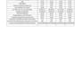 do excel data entry with vlookup dropdown formula