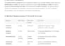 conduct market research and competitive analysis report