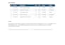 prepare and review your shipping manifest documentation