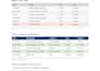 organize and analyze your financial data in excel