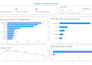 build power bi reports