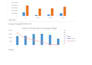 expert excel data analysis, data cleaning, and dynamic dashboard creation