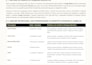 be your beta reader and provide honest feedback