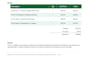 do expert ms excel, ms word data entry, formatting, and reporting